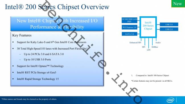 kaby lake chipset200 diagramme