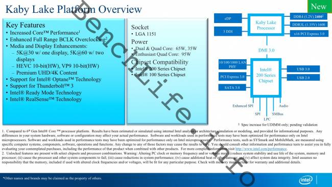 kaby lake diagramme