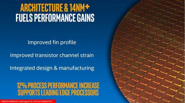 kabylake 14nm plus process