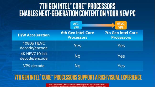 kabylake-uy-hevc-vp9