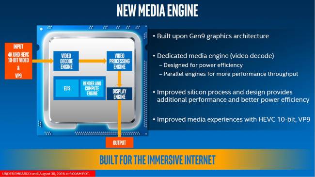 kabylake-uy-media-engine