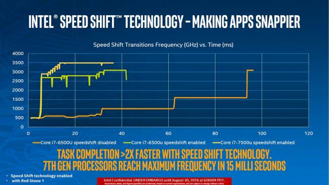 kabylake uy speedshift