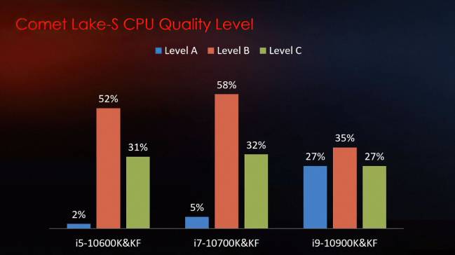 msi comet lake level