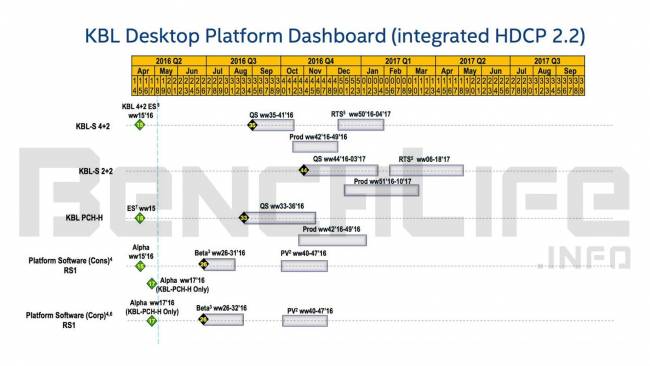 roadmap kaby lake 2017