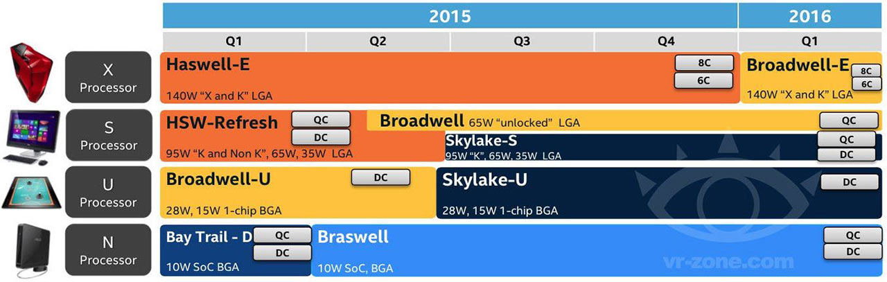 roadmap_skylake_k.jpg