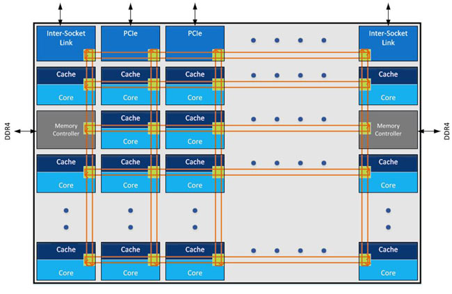 skylake x reseau mesh