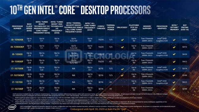 Comet Lake-S en approche, slides leakés ?