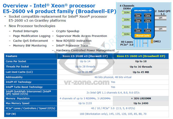 slide_broadwell_e_vrzone.jpg