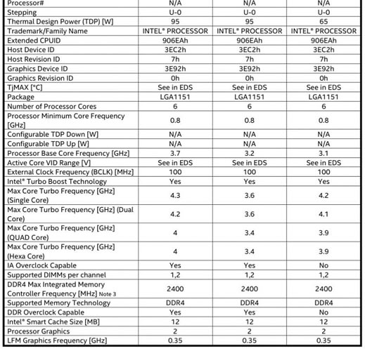 specs cpu coffee lake