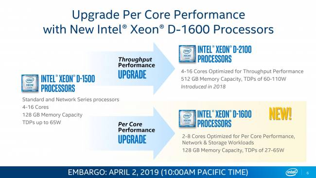 xeon d1600