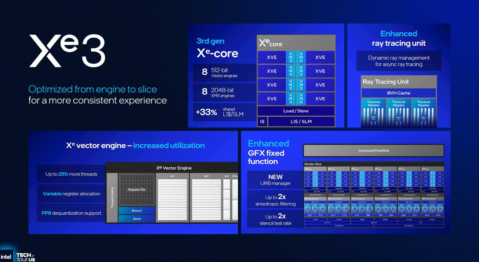 ameliorations xe3