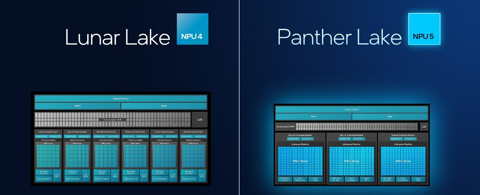 npu4 vs npu5