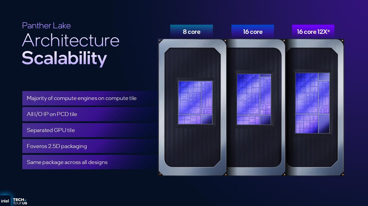 panther lake architecture scalability