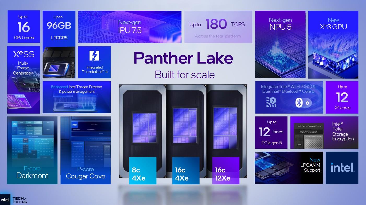Intel sort les griffes avec Panther Lake