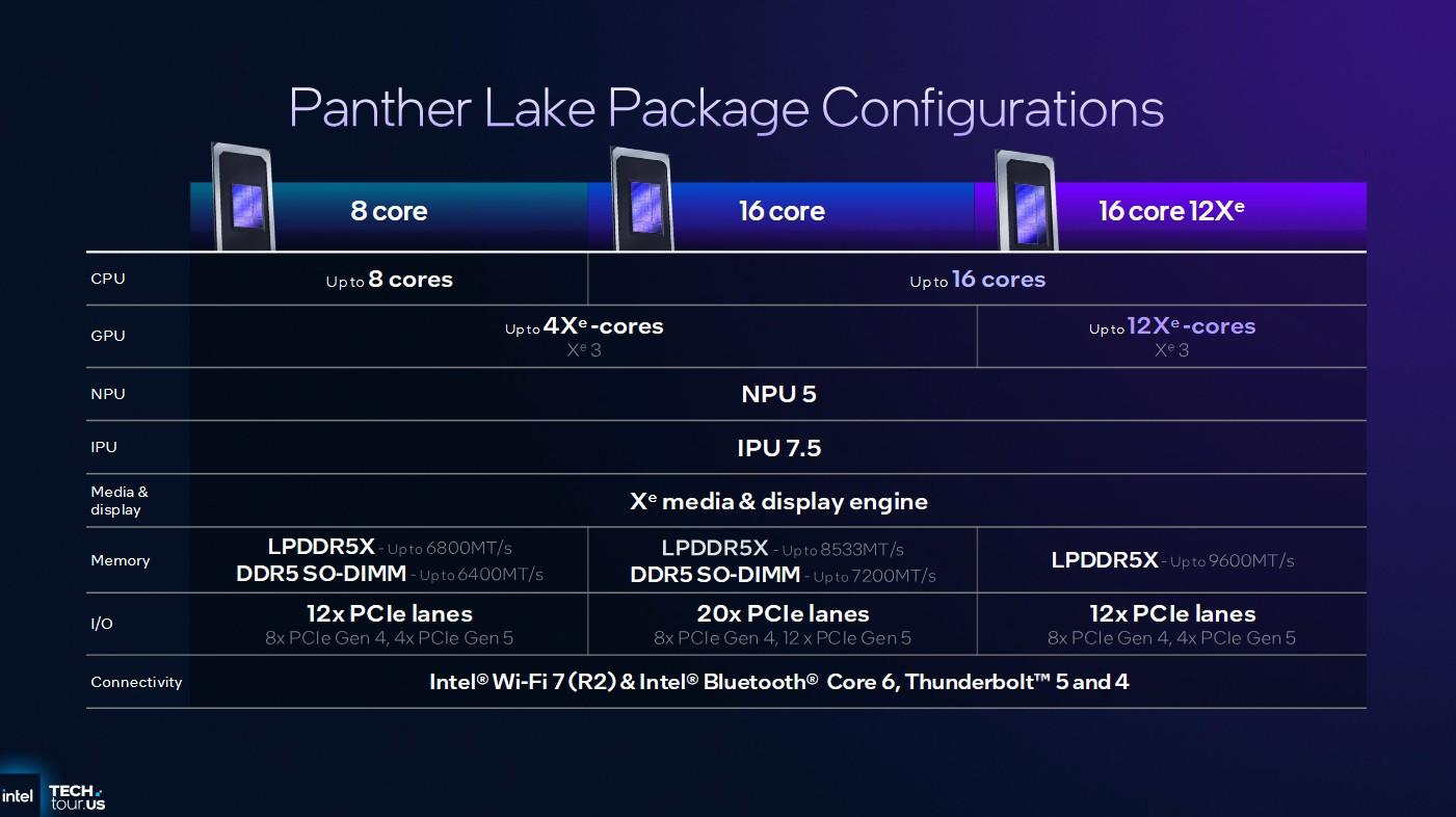 panther lake tableau recapitulatif des configs