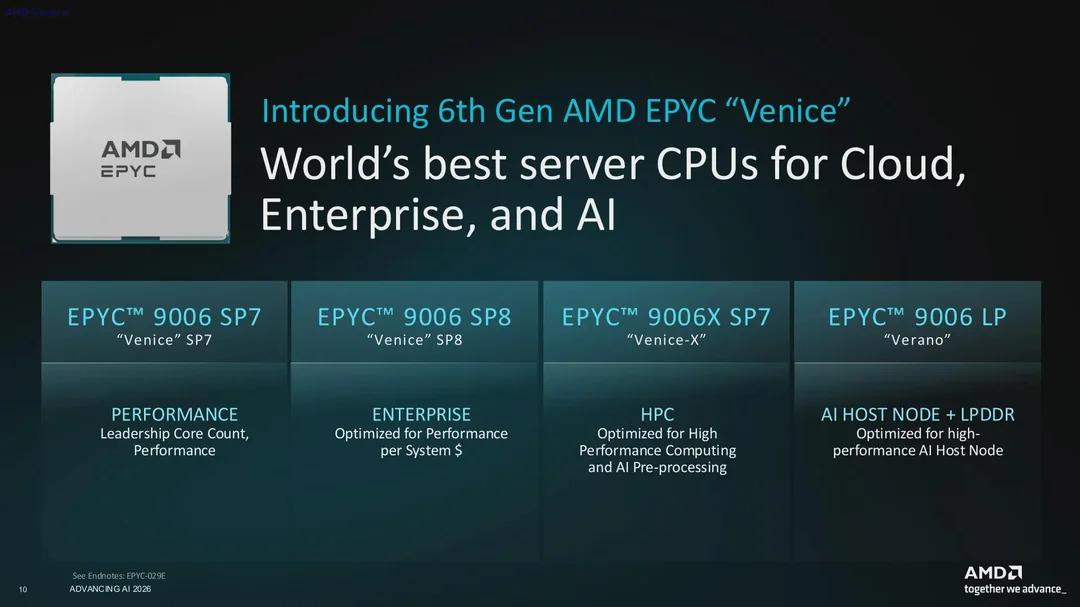 epyc venice series