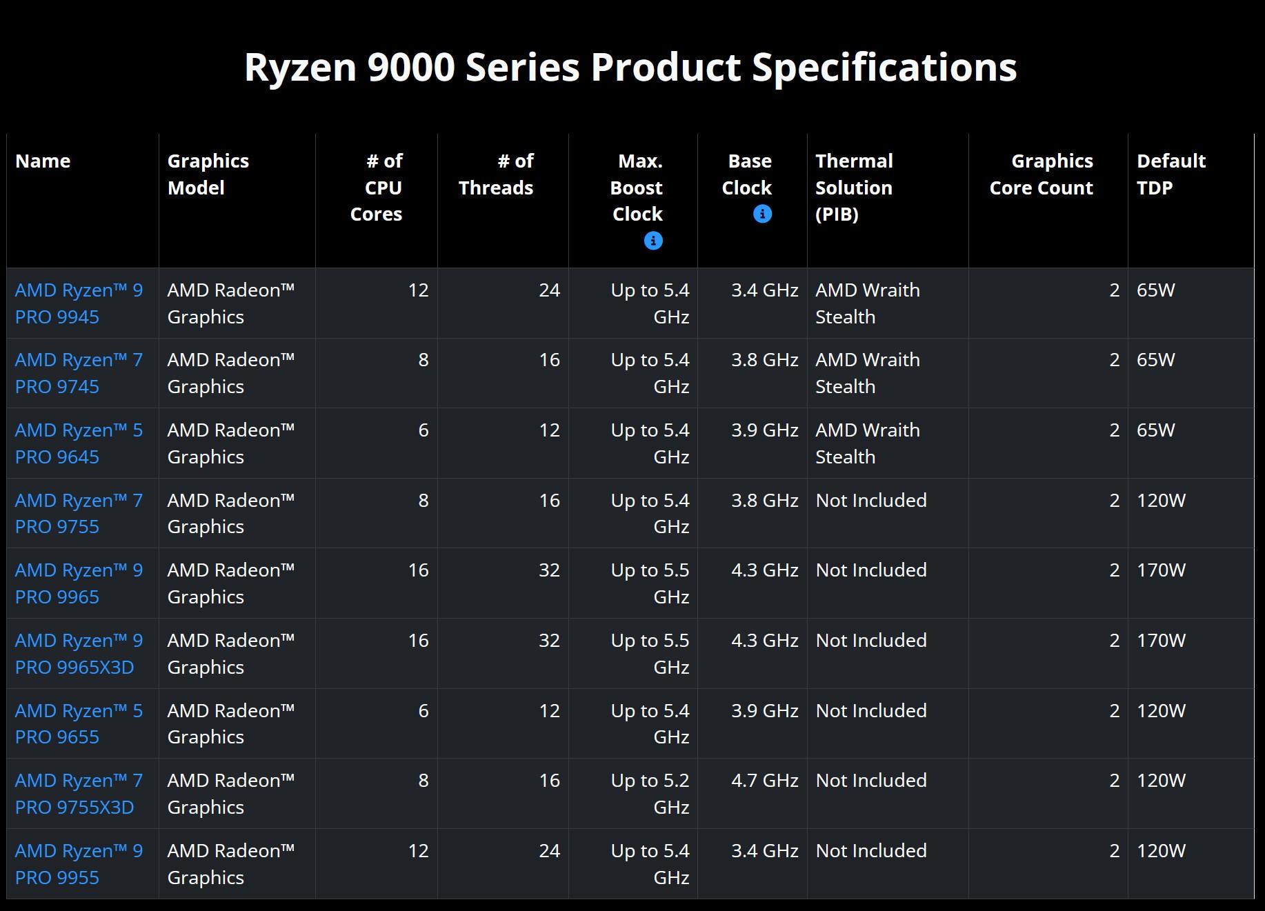 gamme ryzen 9000 pro