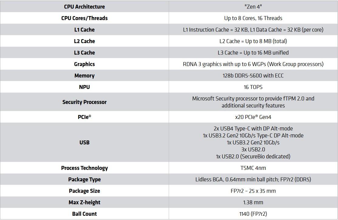 ryzen 8000 embedded key specs