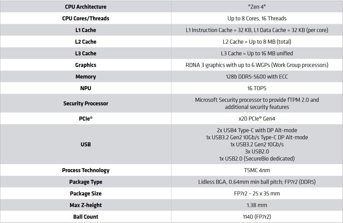 ryzen 8000 embedded key specs