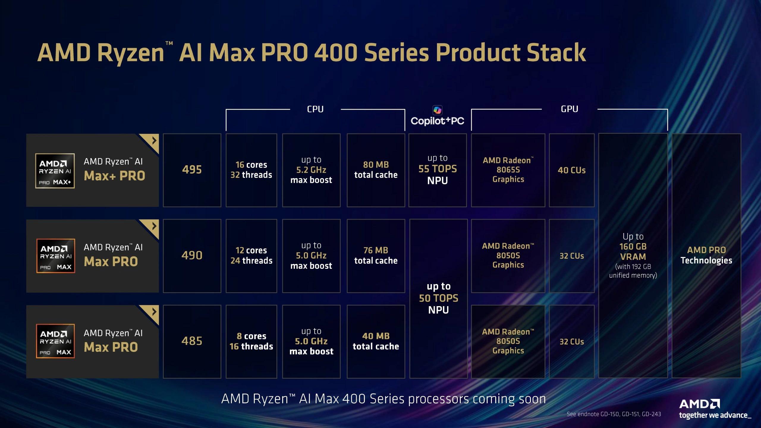 ryzen ai max 400 gamme
