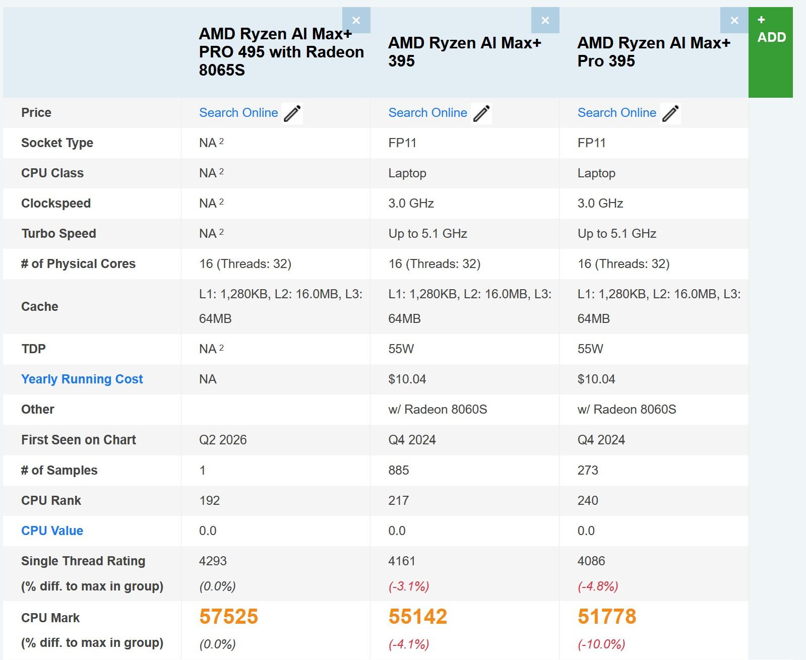 ryzen ai max pro 495