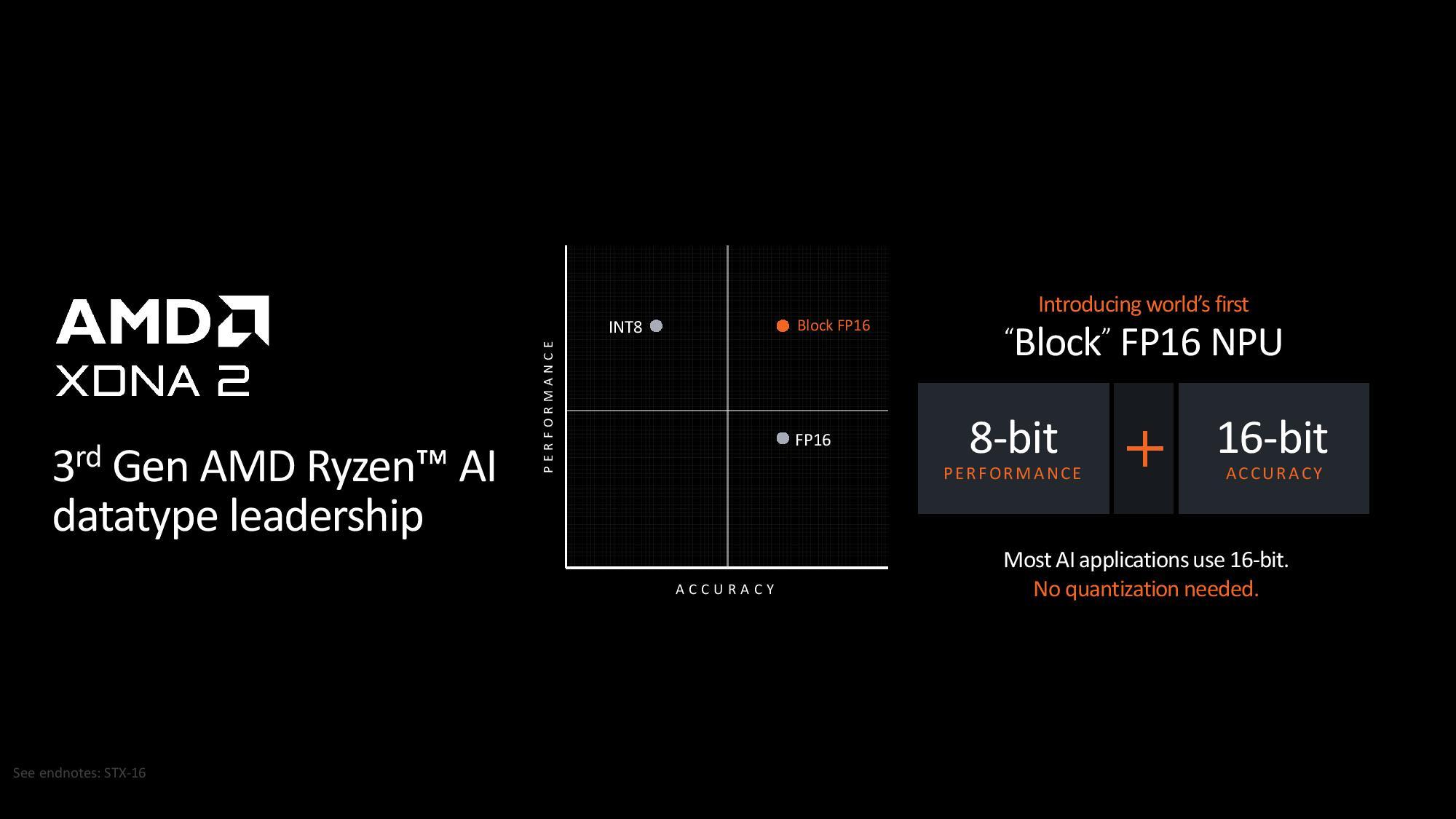 block fp16 npu computex 2024 ryzen ai