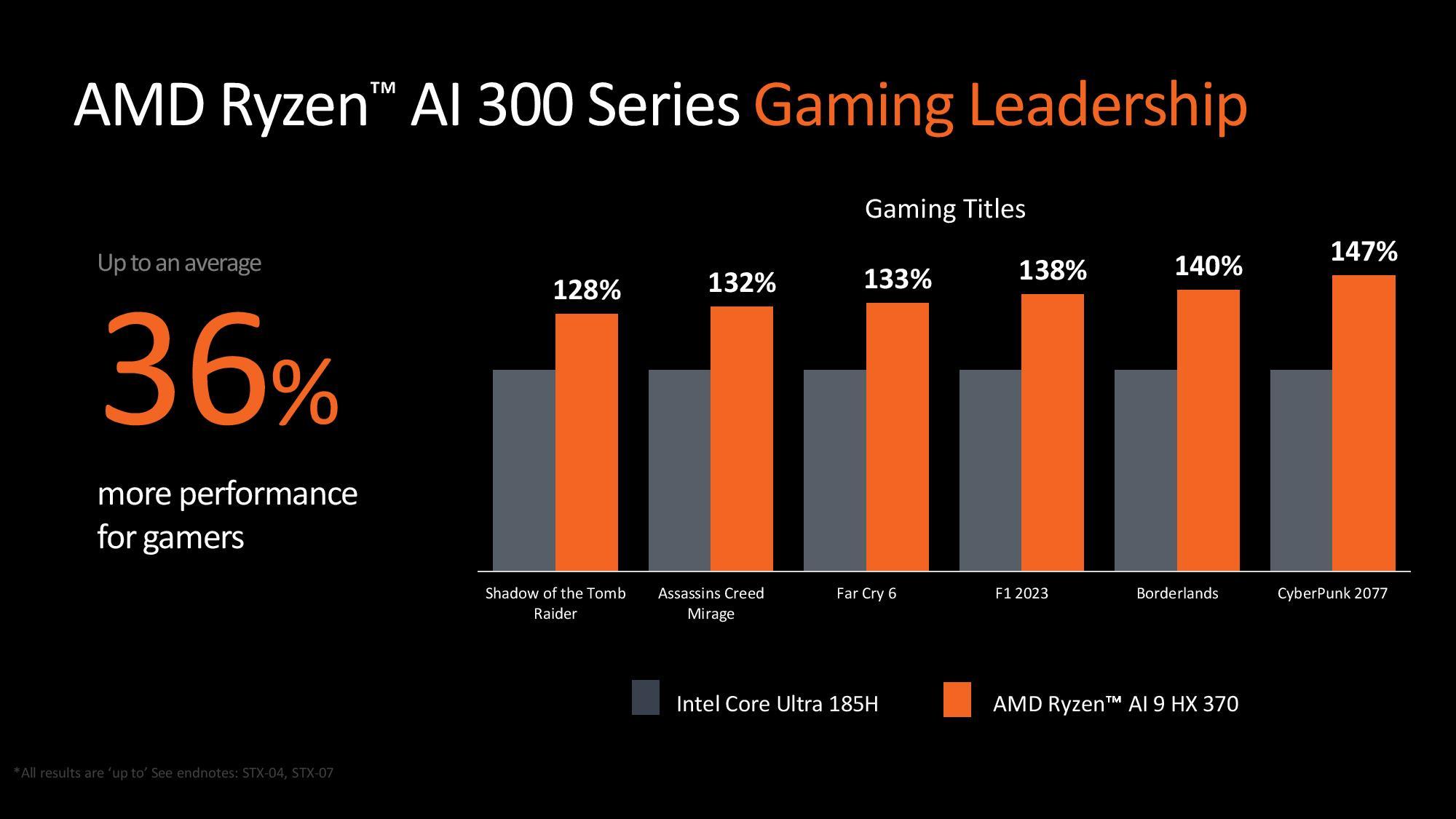 ryzen ai 9 hx 370 vs ultra 185h