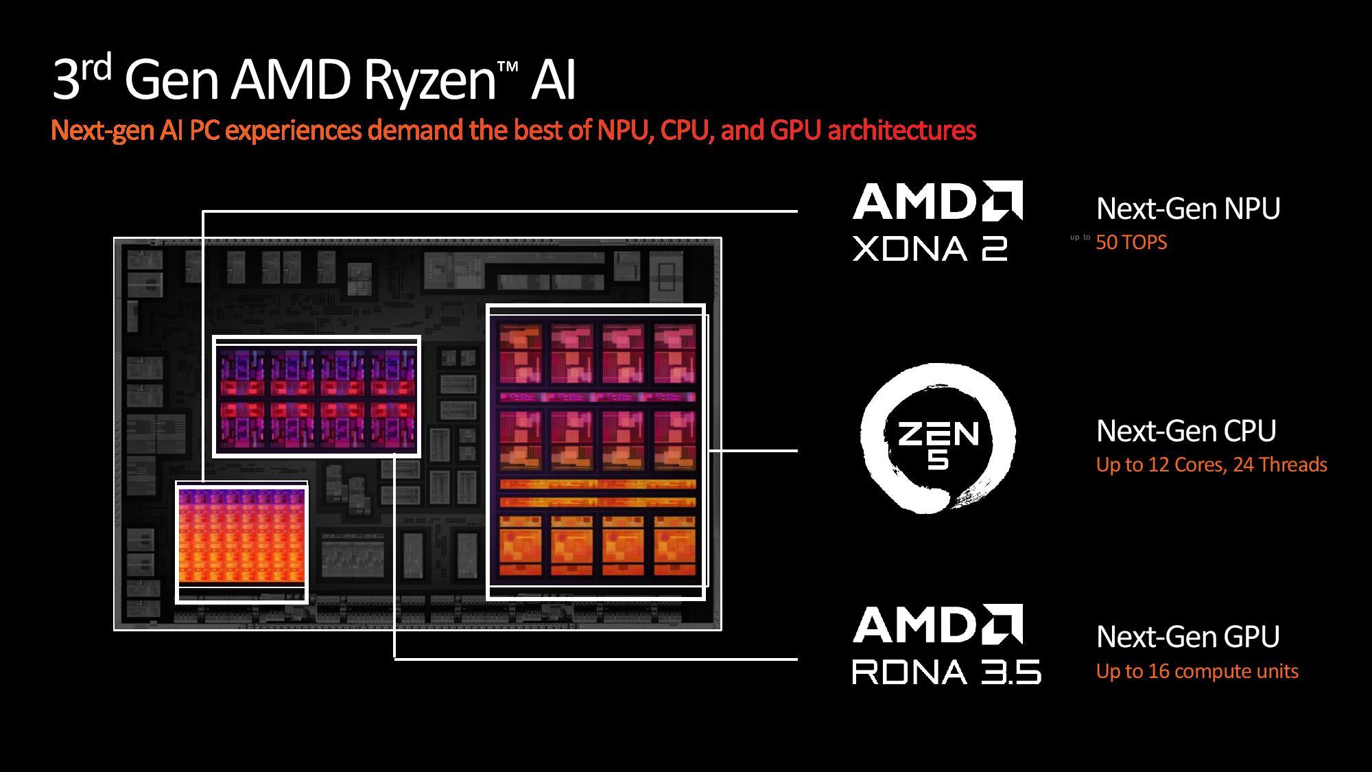 Les iGPU Radeon 800M commencent à sortir du bois, plutôt des loups ou des agneaux ?