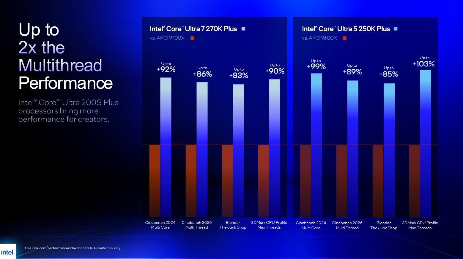 core ultra 200 plus vs ryzen mt