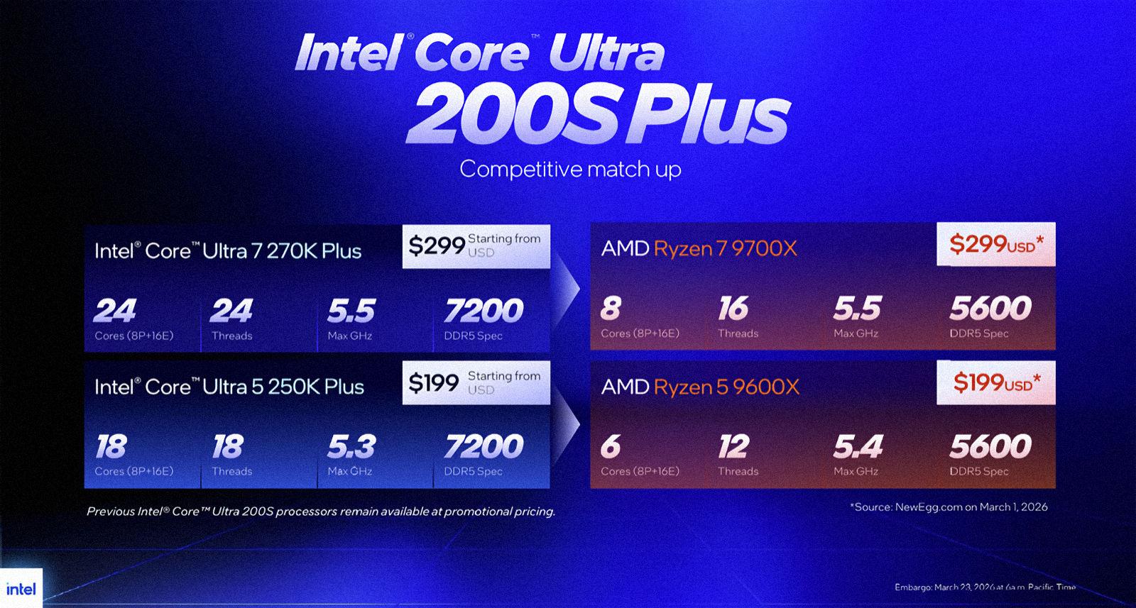 Intel justifie la hausse des prix des Core Ultra 200S Plus