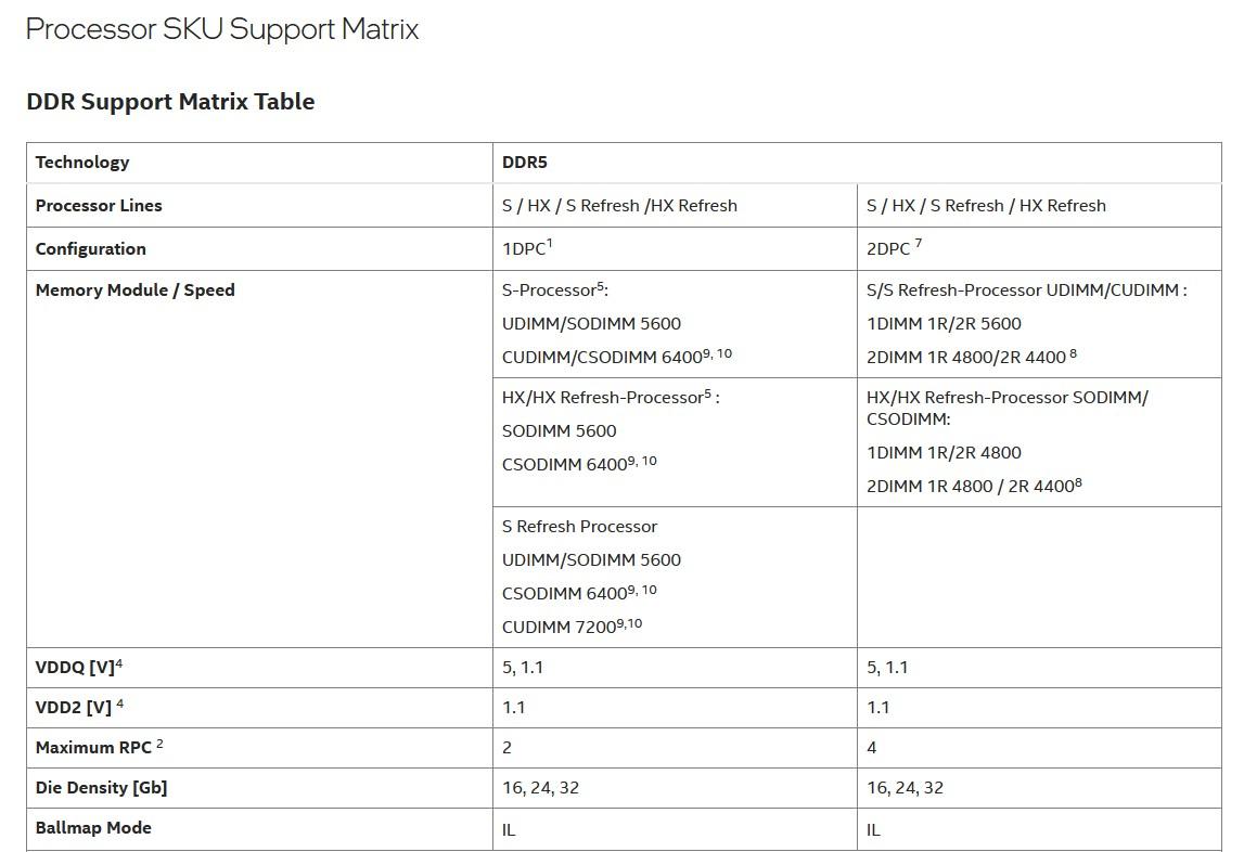 intel ddr5 7200 arrow lake refresh