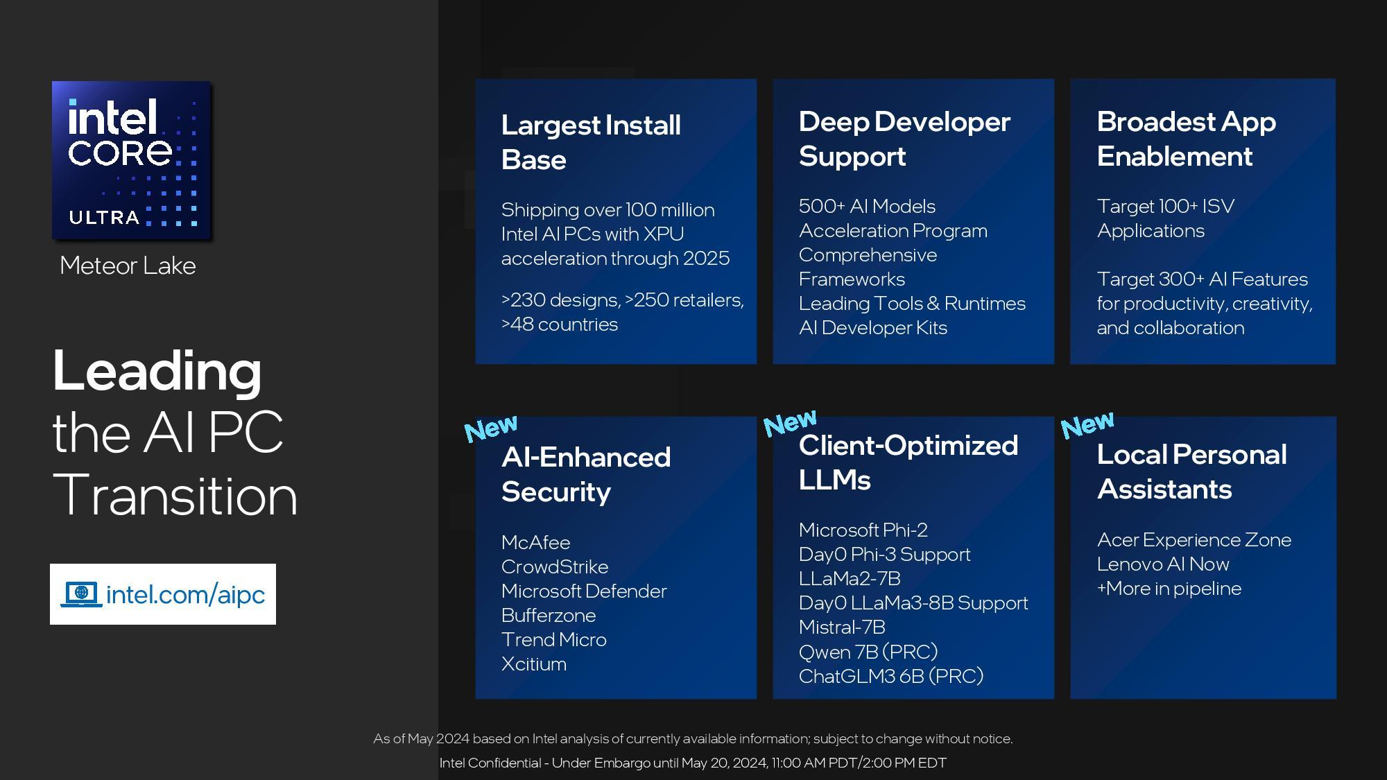 ai leadership intel