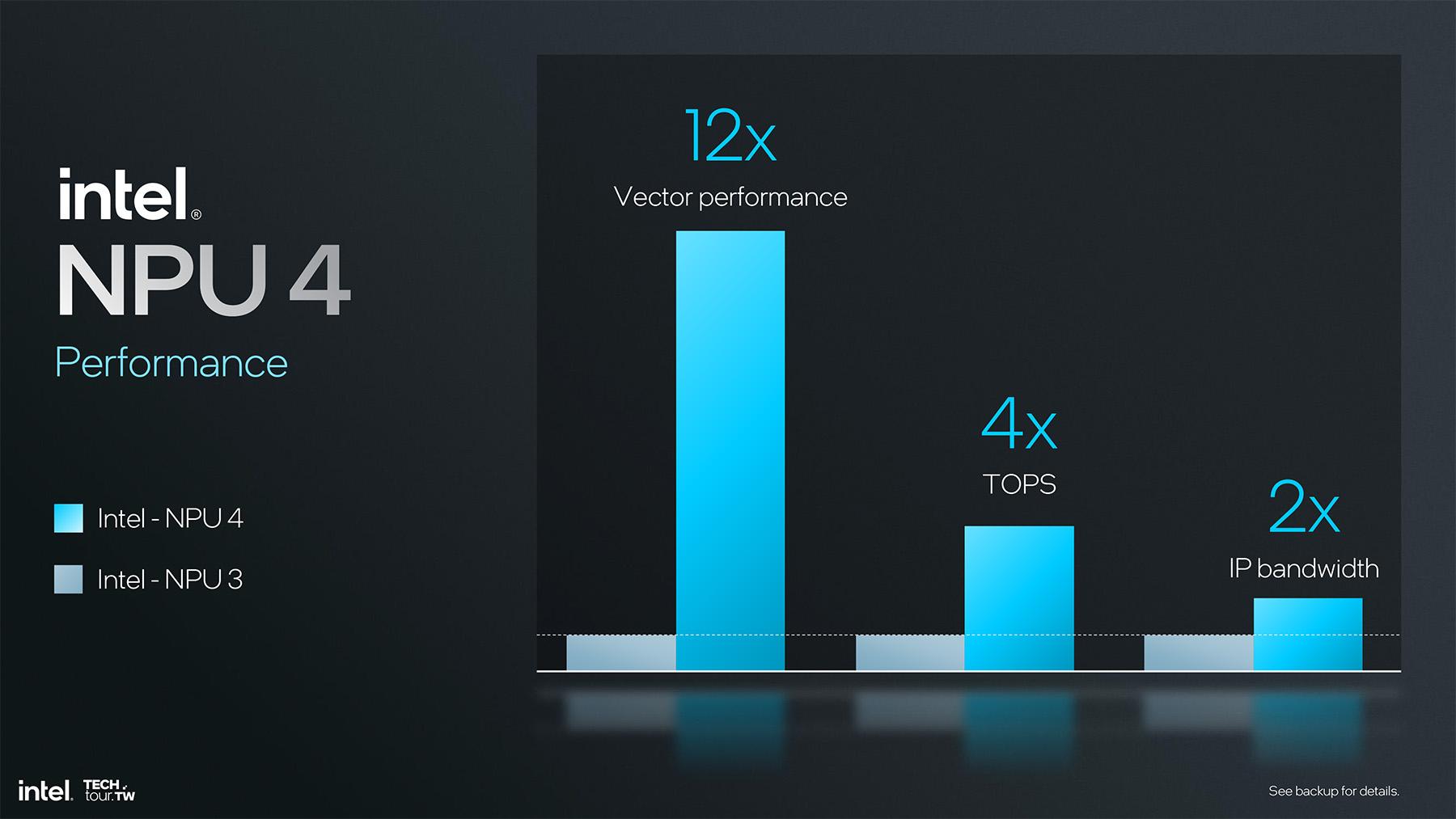 intel lunar lake npu4 vs npu3 summary
