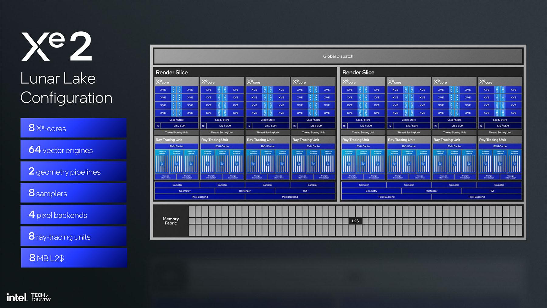 intel lunar lake xe2 config