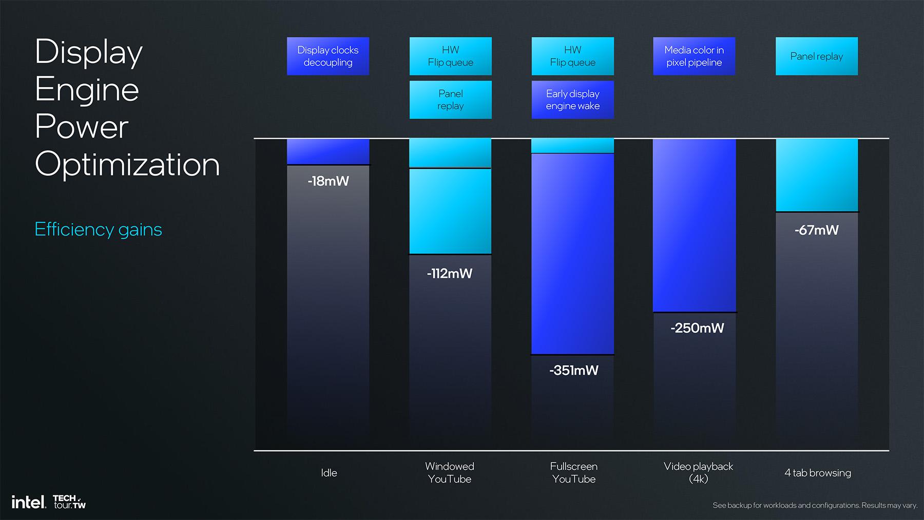 intel lunar lake xe2 edp efficiency