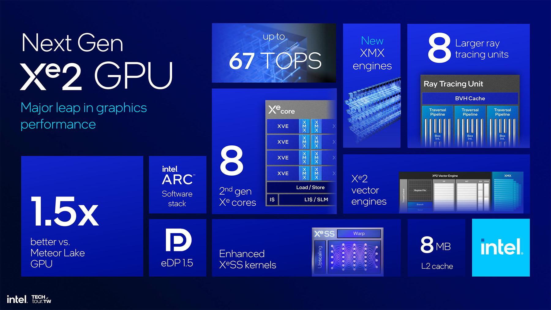 Tous les apports de Xe2 résumés en une slide. Si c'est pas beau la vie.