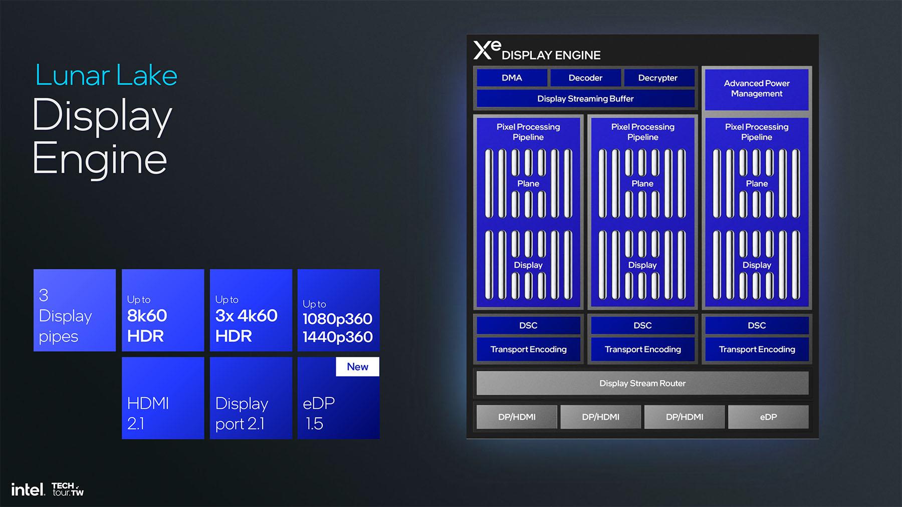 intel lunar lake xe2 outputs