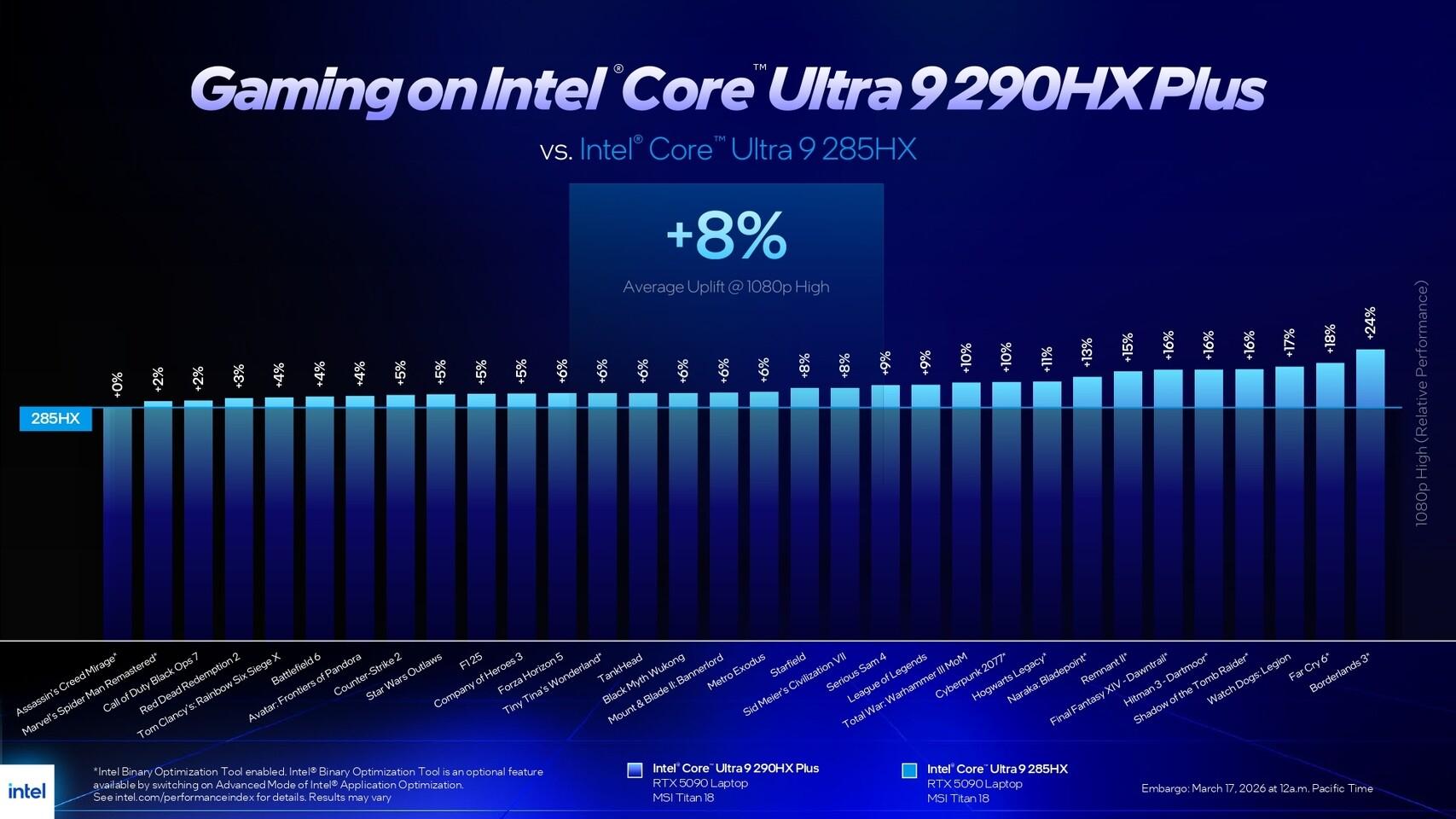 Core Ultra 9 290HX Plus vs Core Ultra 9 285HX dans les jeux (avec GeForce RTX 5090 laptop)