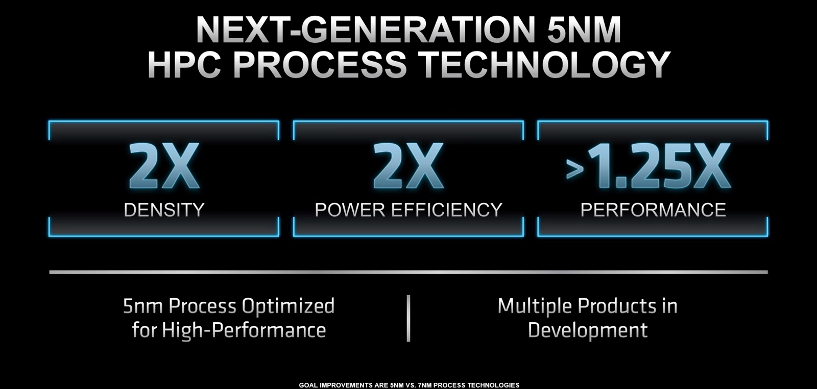 amd epyc n5 hpc tsmc