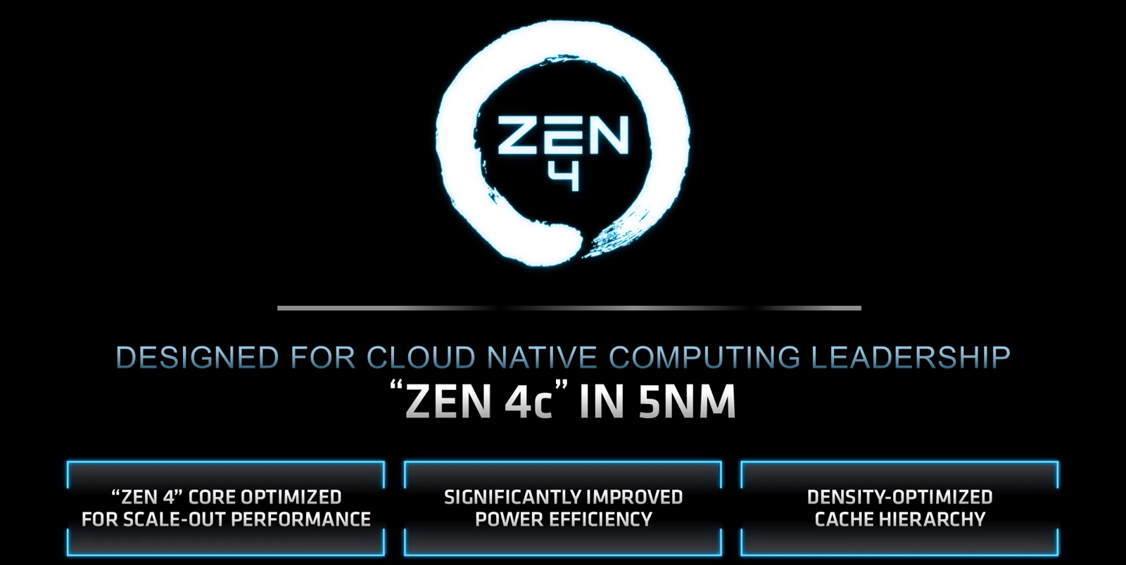 amd epyc zen4c hpc