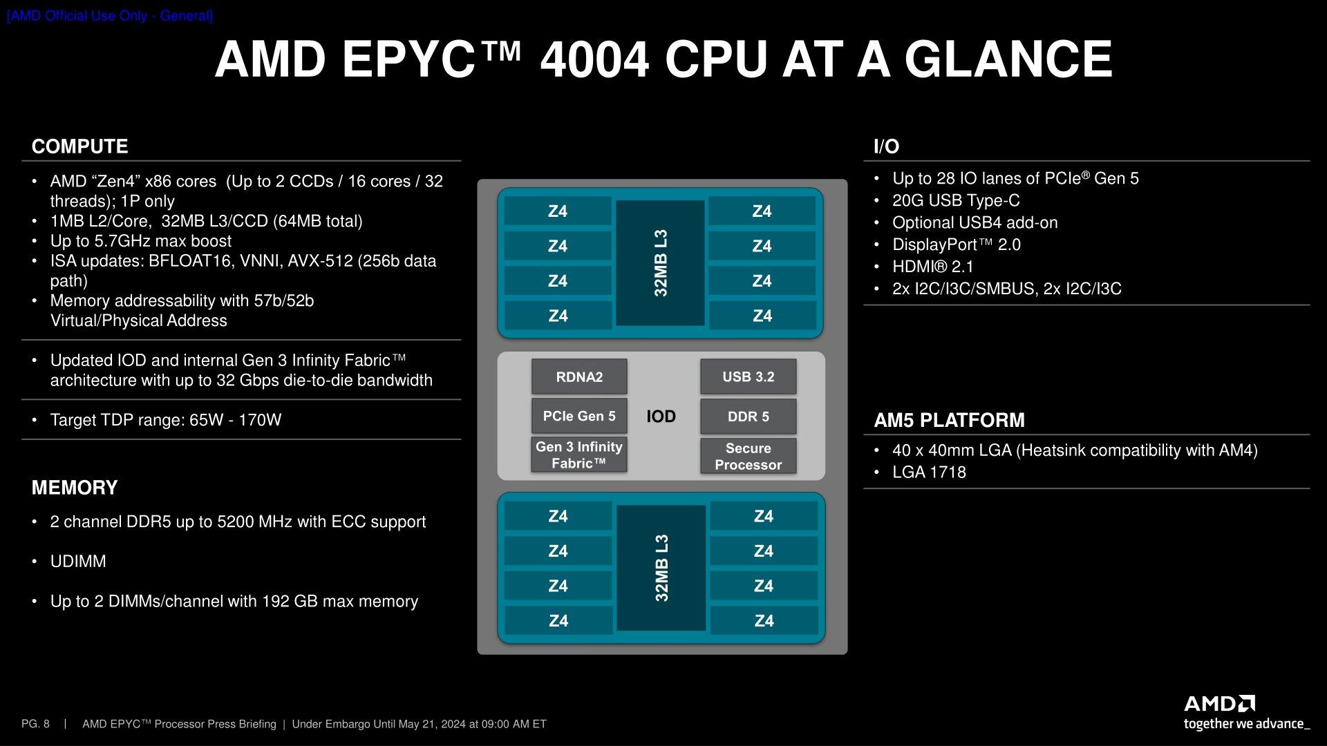 amd epyc 4004 specs