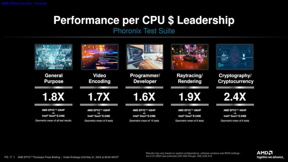amd epyc 4004 vs intel xeon e2400 2