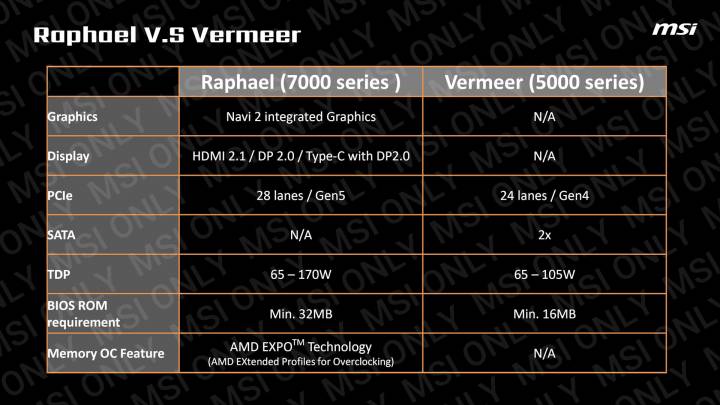 msi ddr5 expo