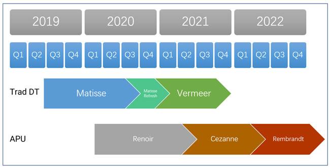 amd 2022 roadmap expreview