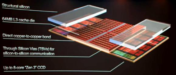 amd 3d chip computex21 slide