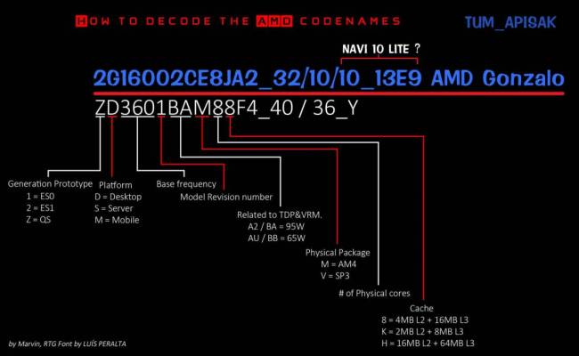 amd gonzalo code tum apisak t [cliquer pour agrandir]