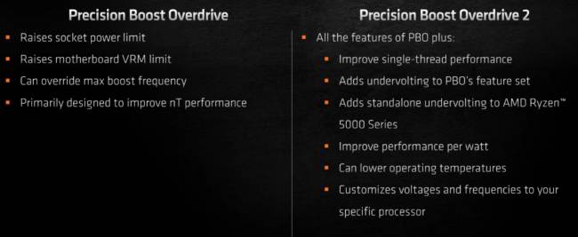 amd pbo2 improvements