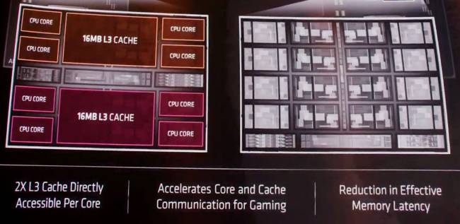 amd zen3 cache slide moche