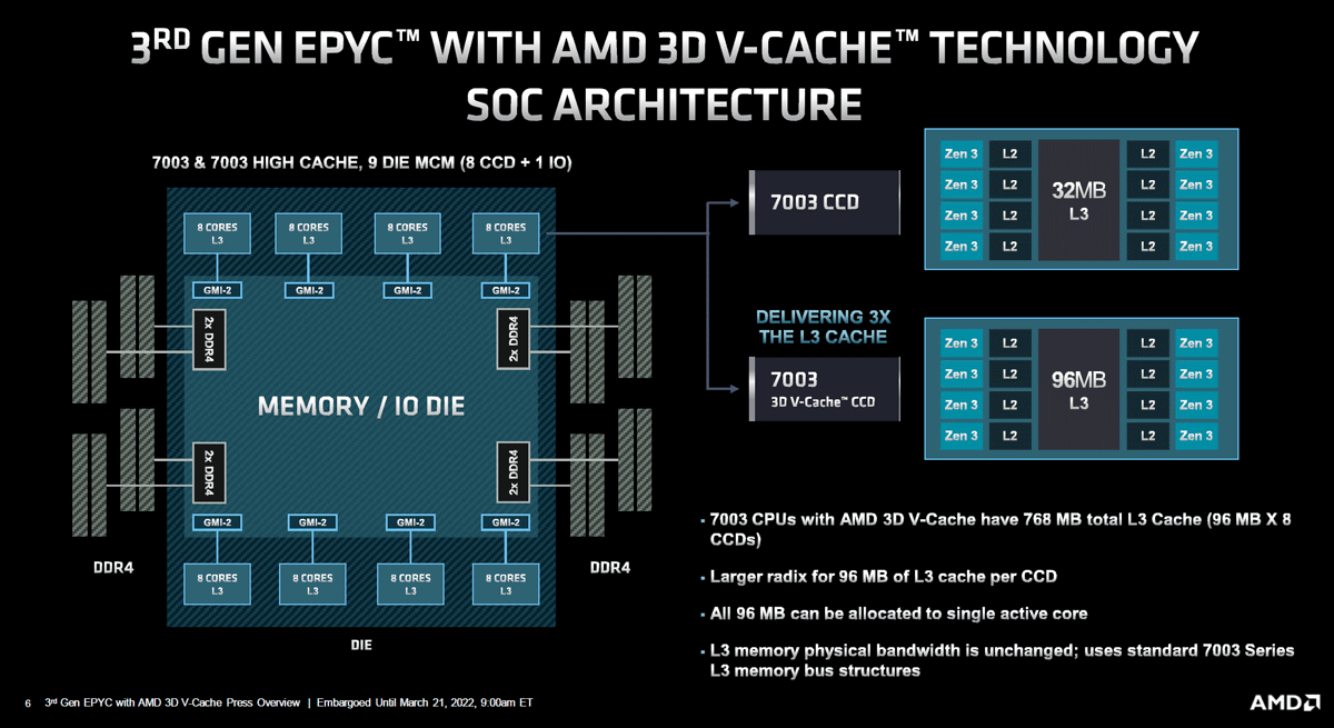 epyc 7003 / milan x / architecture
