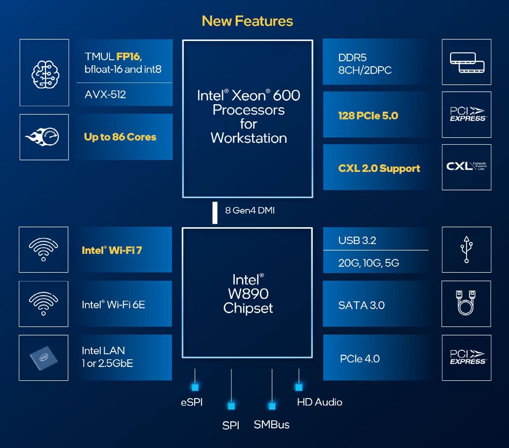 diagramme xeon 600